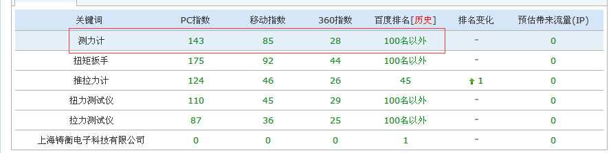 �y(c��)��Ӌ(j��)