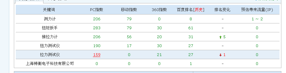 �y(c��)��Ӌ(j��)